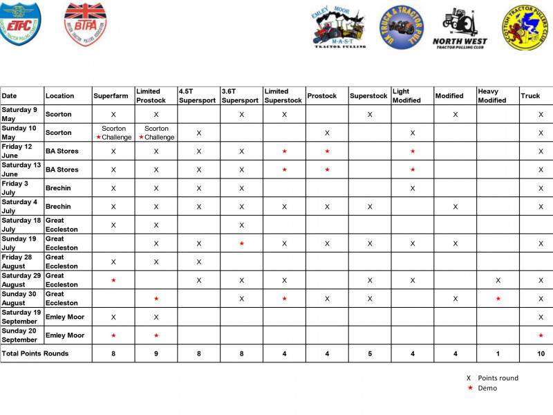 Points pulls in detail