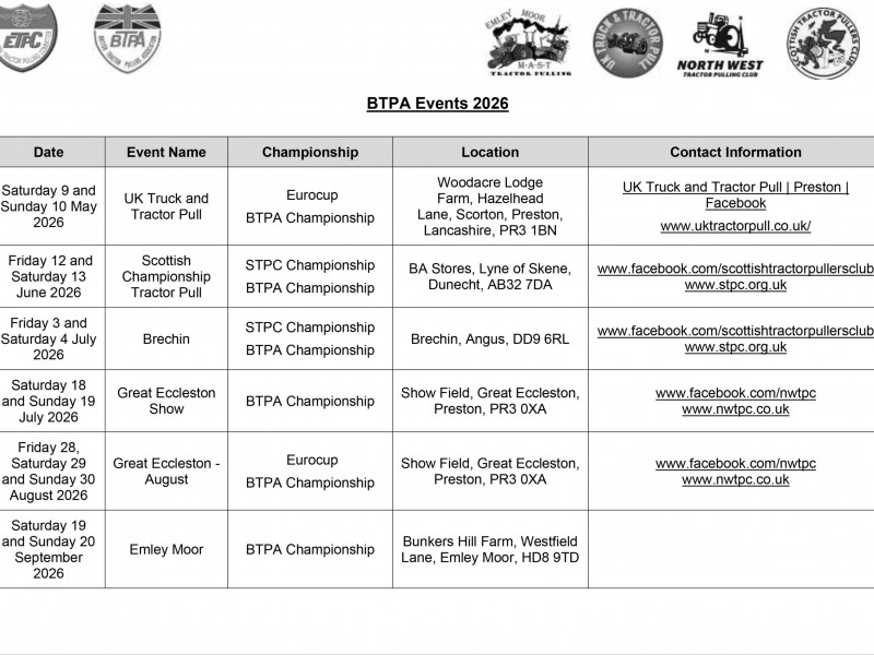 Points pulls in detail